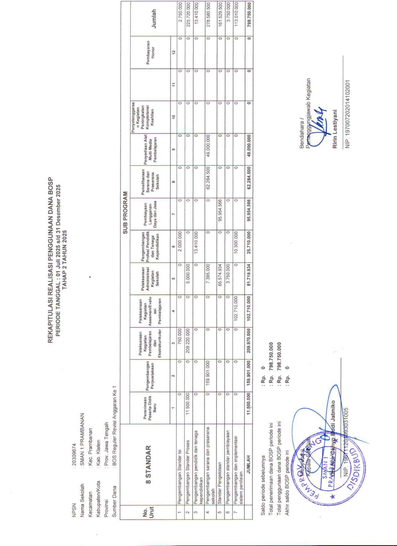LAPORAN REKAPITULASI REALISASI PENGGUNAAN DANA BOS REGULER TAHAP 2 TAHUN 2025